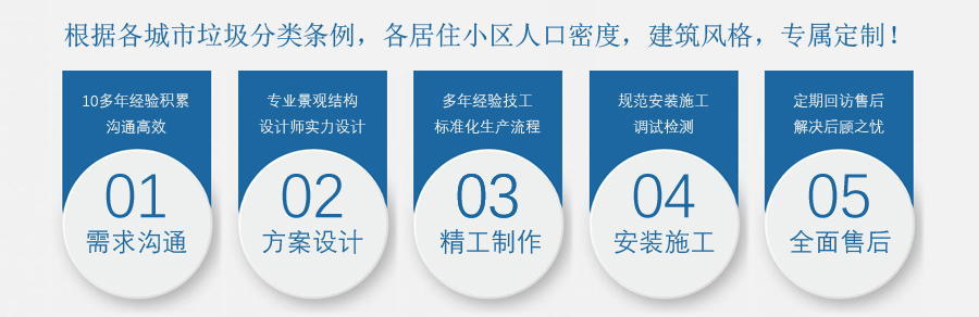 生活西寧垃圾房定制